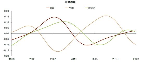 中金2024年展望 | 前言：逆全球化时代的宏观经济新平衡