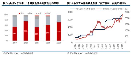 中信建投陈果：预计下半年市场将呈先抑后扬走势 主要指数有望挑战新高