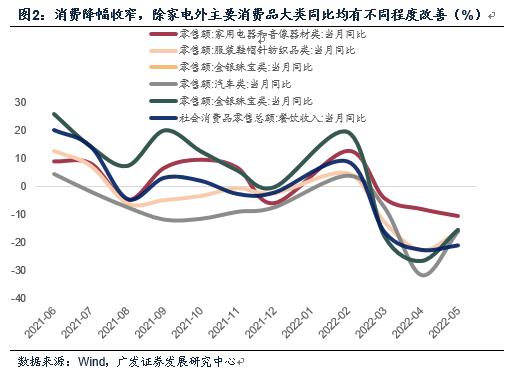 广发宏观：5月经济数据看的是什么