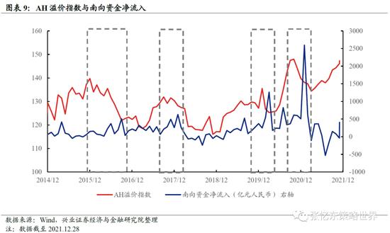 张忆东1月策略：港股曙光再现 内外部环境有利于反弹的时间窗口