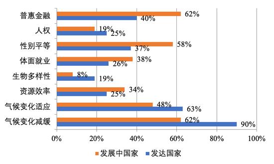 如何做一家负责任的银行？丨负责任银行原则解读、应用现状及未来发展