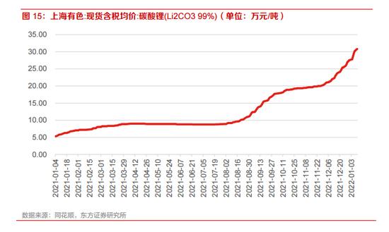 新能源又大跌？光伏忧心盈利，电动车担心需求竟是核心原因！