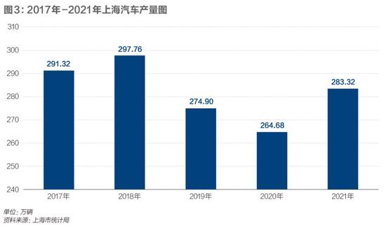 访谈30个汽车人后：我发现了供应链复工危机的真相