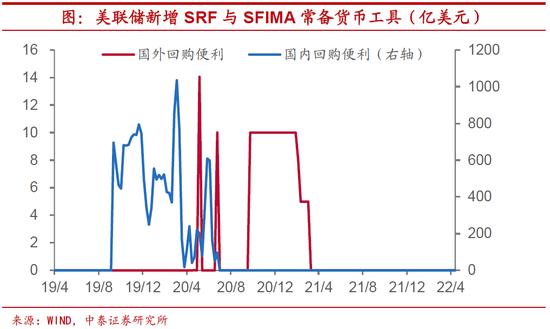 缩表对美国影响多大？相当于加息90个基点，四年内达到210个基点！