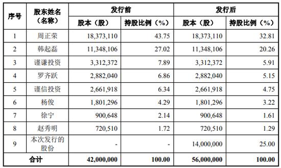 “券商之家”、“中国最牛打印店”荣大科技，把很多公司送入IPO的轨道之后，自己却折戟IPO！