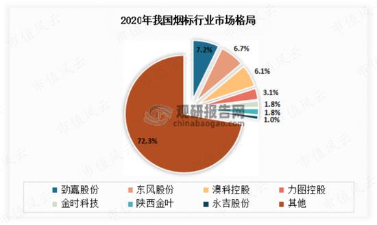 烟标市场渐趋饱和？龙头东风股份也有内味儿了