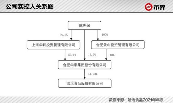 为了和三只松鼠抢生意，洽洽的负债规模越来越大