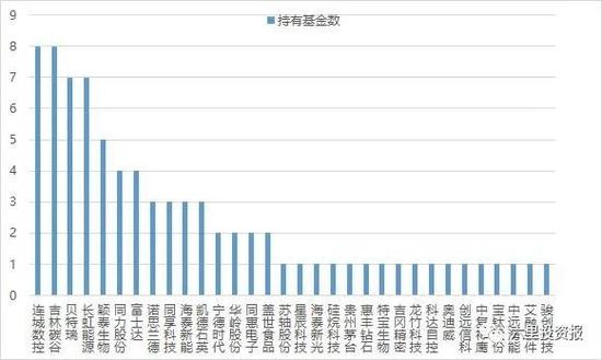 北交所基金一周年：易方达嘉实首尾收益相差近26个点，有基金前十大曾仅有一只北交所股票