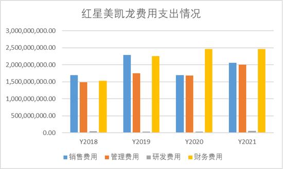 红星美凯龙生意越来越难做：年内股价跌了快一半，面临巨大财务流动性风险