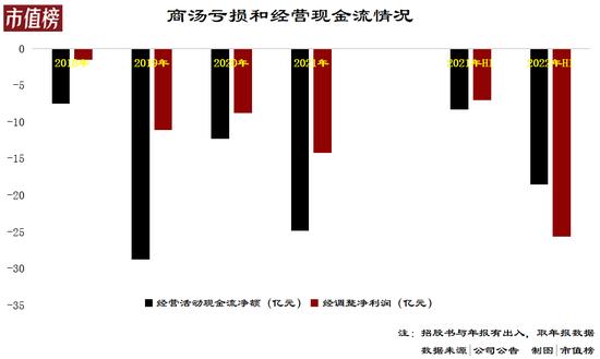 流浪地球火了，笨笨能不能救商汤？