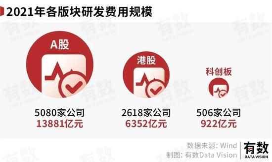 一年2.5万亿，中国公司的研发费用都花哪了