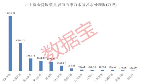 尾盘突然急跌，AIGC大牛股跳水原因曝光，是它？水处理迎政策利好，这些个股已获外资加仓