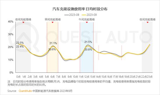 三季度新能源汽车市场洞察：比亚迪活跃量破400万，特斯拉将赶超上汽通用五菱，“智能化”革命呼之欲出