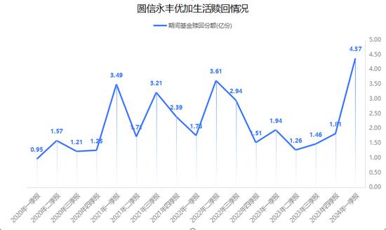 失去了范妍  圆信永丰还能靠什么支撑权益产品？