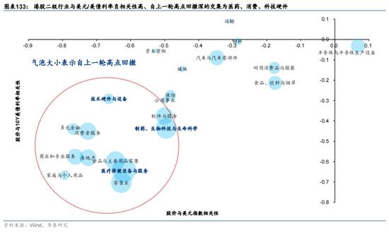 华泰证券：预计恒指24年盈利增速约5% 市场或仍未完全定价“中国好公司”