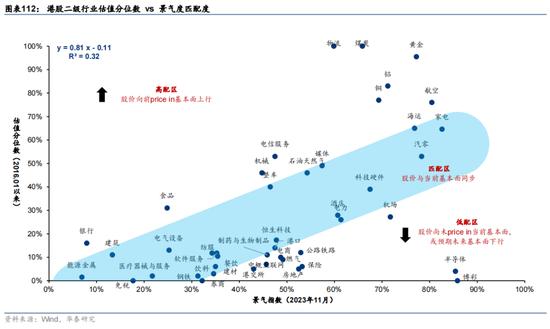 华泰证券：预计恒指24年盈利增速约5% 市场或仍未完全定价“中国好公司”