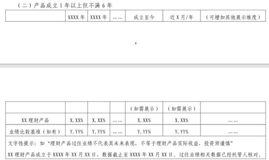 违背监管要求不披露实际业绩和持仓，北银理财产品让投资者吃哑巴亏