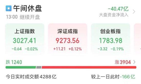 大涨250%！N达梦中一签最高赚11万元