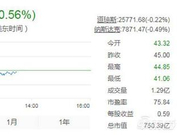 Uber纽交所上市，市值750亿美金，招股书里都说了啥?