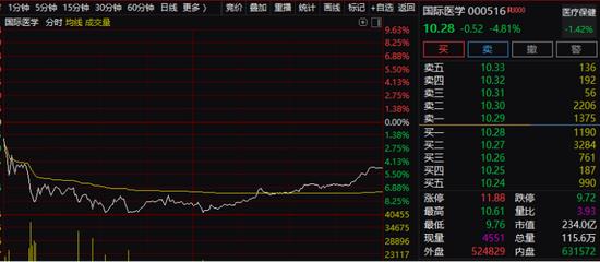 炸锅！"孕妇流产"事件又有新情况，医美突现利空传闻，相关股票崩跌！国办、腾讯齐放大招，数字人民币要火？