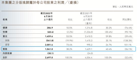 郭广昌320亿大调仓 “卖卖卖”背后又在买什么？