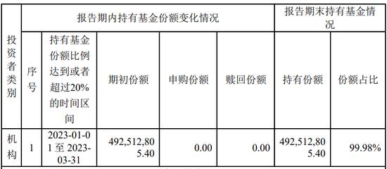 怎么回事？仅成立一个月的债基现大额赎回，提高净值精度后2天涨超60%