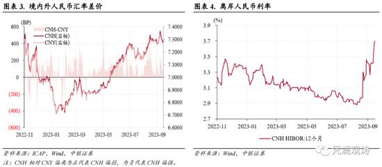 8月外汇市场分析报告：人民币汇率延续调整，宏观审慎措施不断加码