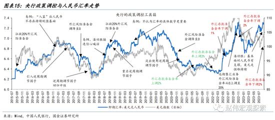 人民币升值，延续的“意义”？