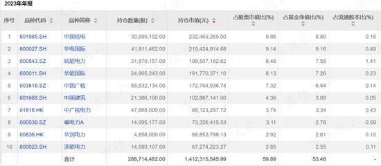 1月“中字头”四大龙头，这家机构竟然全部吃到了！