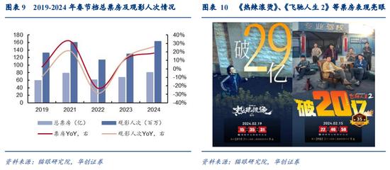 回乡见闻丨感受春节“火”氛围 15省市24城所感