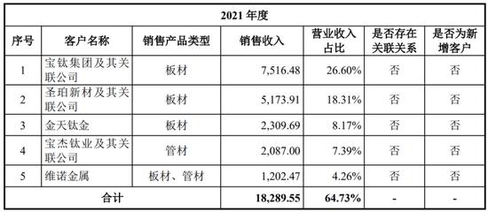 天工股份：You hurt me！一个神秘客户撑起一个IPO？请深挖常州索罗曼，给股民一个彻底的交代！