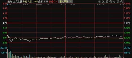 惊天大雷！上实发展子公司26亿应收款或无法收回，此前卷入空转贸易