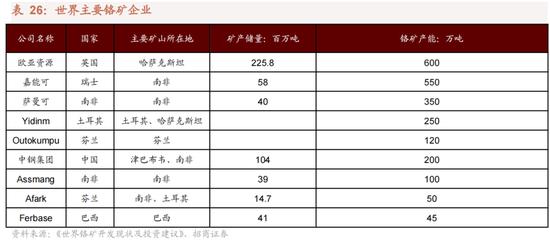 招商策略：我国上游资源哪些被“卡了脖子”？