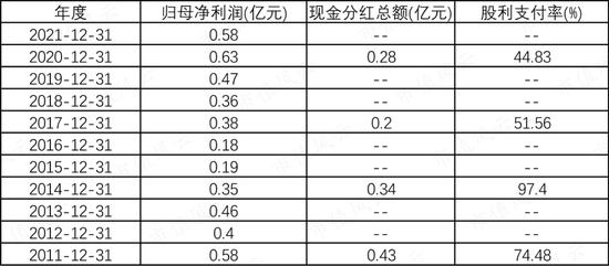 跟涨新能源汽车和光伏概念？闽发铝业：我们赚的主要还是加工费