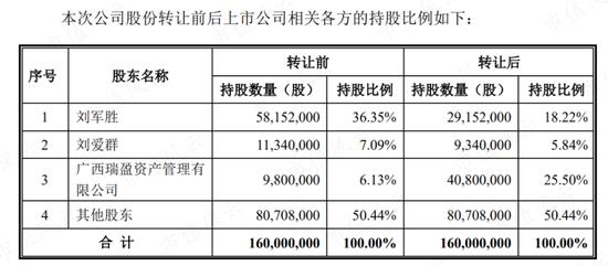 全面注册制的第一颗大雷：奥联电子突发20CM跌停，央企下场打假钙钛矿“大神”！