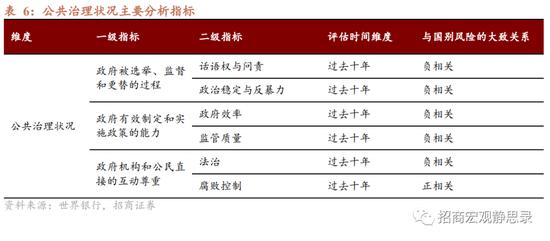 8大维度、47个细分指标！招商宏观张静静团队：国别信用风险评价指标体系