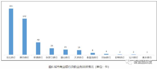 河北银行242件消费投诉居辖内城商行之首，“保费搭售”乱象成投诉“重灾区”