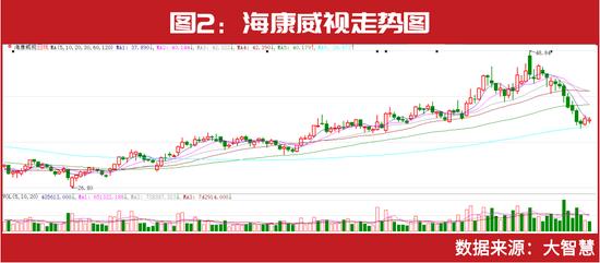 千亿私募最新持仓曝光！高毅冯柳、重阳裘国根、淡水泉赵军新进这些……这家创业板个股被“私募粉丝”扎堆！