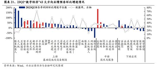 兴证策略张启尧团队：beta行情验证后，时间与空间怎么看？