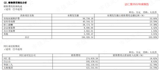 手握多个老字号，但能打的只有速效救心丸，达仁堂：分红率超100%，集采扩大化是挑战