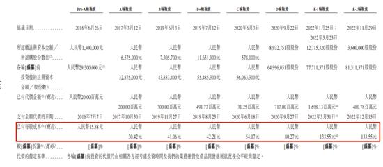 重塑股份IPO累亏23亿，实控人向亲友借亿元惹监管问询