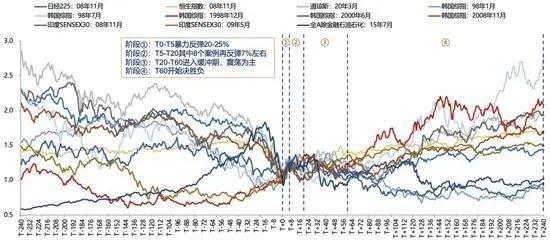 迫不及待！大A明日开盘，10月“开门红”稳了？这份最全的投资宝典你收好了