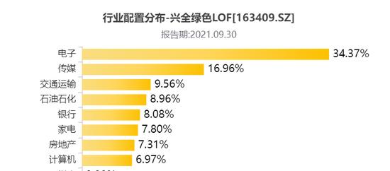 好基推荐|年均回报17.76%的新生代基金经理邹欣 兴全绿色投资混合：一个季度规模翻倍