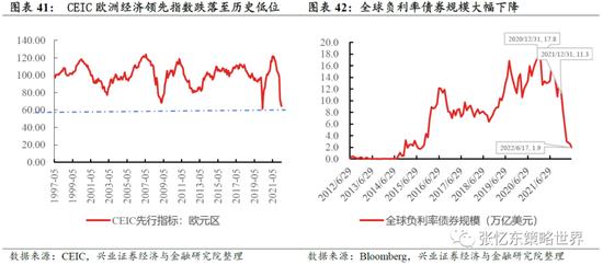 兴证策略张忆东：动荡的世界，下半年美股熊市继续，但对中国资产的影响弱化