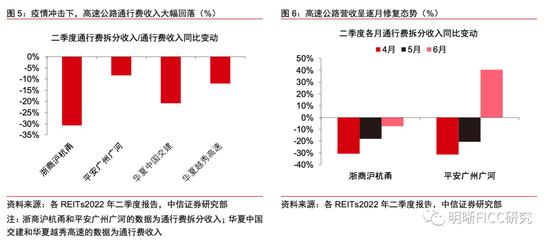 REITs二季报点评：疫情的压力测试下，REITs经营表现如何？