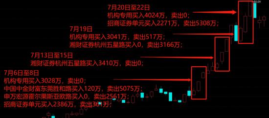 新能源、储能、华为热门概念叠甲：祥鑫科技股价暴涨背后的攻守同盟！