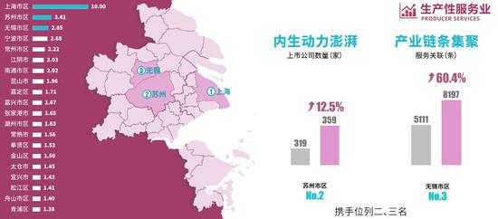 上海大都市圈40城实力比拼起底：谁拥有最强首位度，谁是野心勃勃挑战者