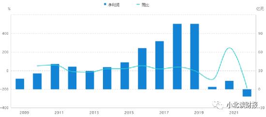 2023会是消费大年吗？食品饮料有望成为拉动经济的主要力量 目前估值尚可