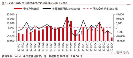 中信明明：利差超调的深度将转化为收益的厚度