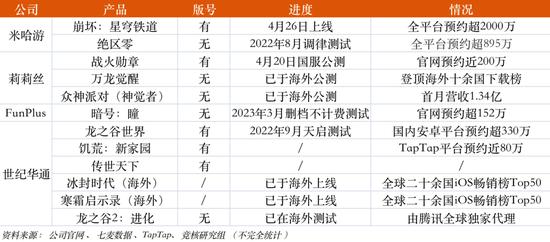 搞游戏，让米哈游三位85后创始人登上全球富豪榜